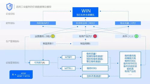 構(gòu)建工業(yè)互聯(lián)網(wǎng)數(shù)據(jù)服務 規(guī)避轉(zhuǎn)型不確定性，打造全面服務解決方案