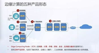 工業(yè)互聯(lián)網(wǎng)的核心 邊緣計算與數(shù)據(jù)服務的融合